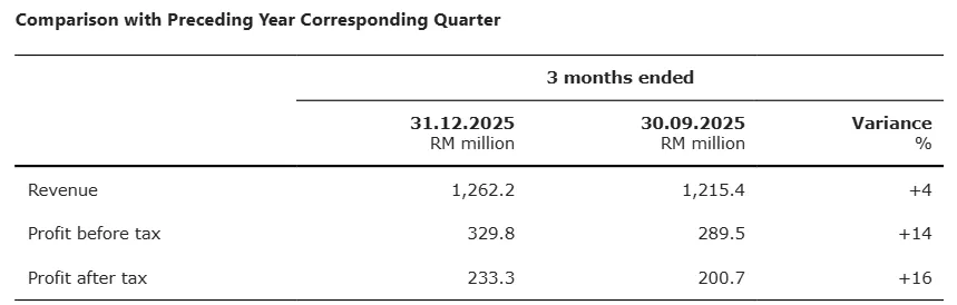Q2 Results.webp